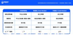 如何在香港使用数字货币