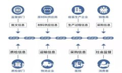 TRX钱包中的USDT被盗的原理