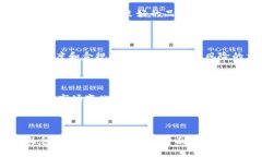    如何通过区块链钱包进