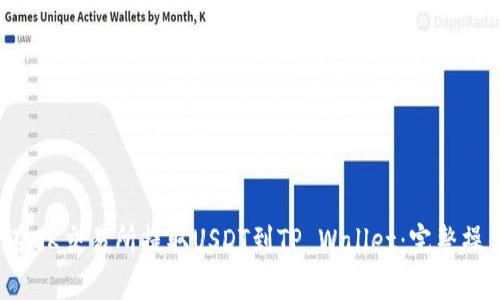  如何在OK交易所提取USDT到TP Wallet：完整操作指南