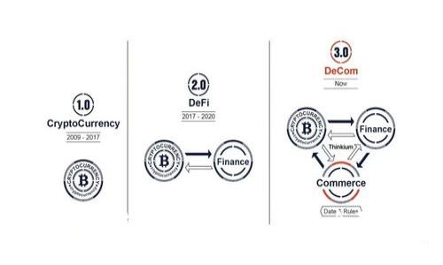 如何以太坊（ETH）交易手续费：全面指南