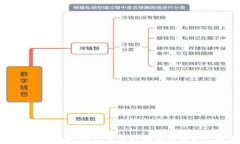 虚拟币交易中心APP：新手