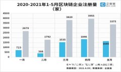 如何选择高清比特币钱包