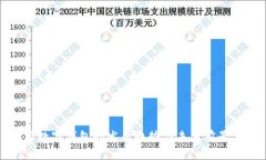 加密数字钱包的发展趋势