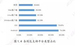 如何使用PHP操作USDT钱包：