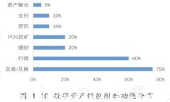 如何保护自己免受虚拟币