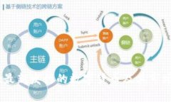 OKEx最新发行的数字货币及