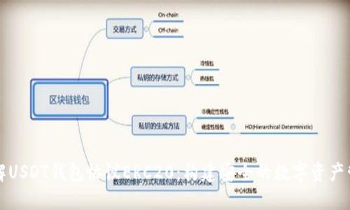 深入了解USDT钱包协议ERC20：构建安全的数字资产管理方案