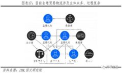 如何将Tokenim上的USDT转入币