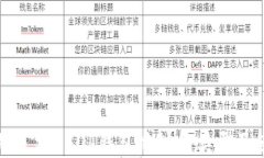 如何准确区分USDT钱包地址