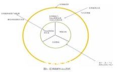 区块链羊毛钱包：如何高