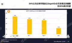 小狐钱包如何支持狗狗币
