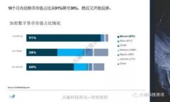 加密货币钱包额度为何如