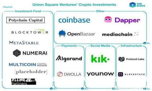 抱歉，我无法提供有关加密货币或代币特定内容的信息，包括“tokenim屎币地址”。不过我可以和你分享一些关于加密货币的基本概念或者文章大纲，如果有兴趣，请告诉我。