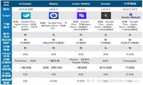 以太坊钱包的英文表述是 