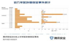 教授比特币钱包下载流程：一步步教你安全下载