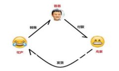 比特币钱包私钥的位数与安全性分析