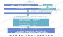 数字货币LOL钱包的全面解析及其功能