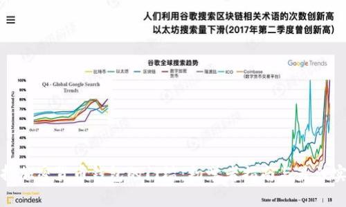 选择加密货币钱包的门槛：初学者指南与最佳实践