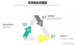 数字货币钱包接入：完整指南与最佳实践