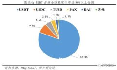 区块链钱包软件推荐：如何选择适合你的数字资