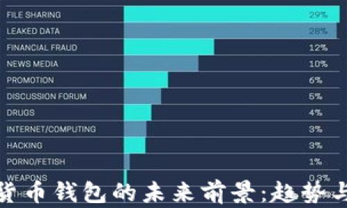 
加密货币钱包的未来前景：趋势与挑战