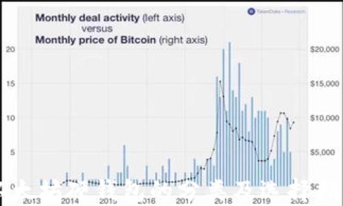 
以太坊硬钱包的分类及选择指南