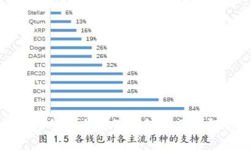 数字货币与电子钱包的区别解析