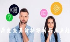 狗狗币历史交易价格分析
