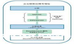 2023年最佳区块链新闻APP排