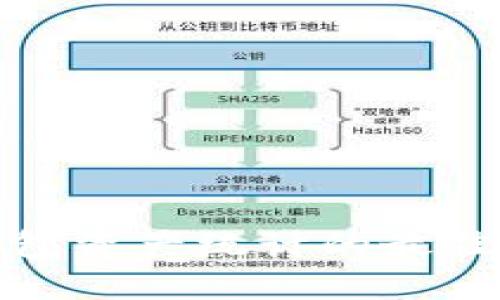 数字货币钱包资产统计的最佳实践与方法